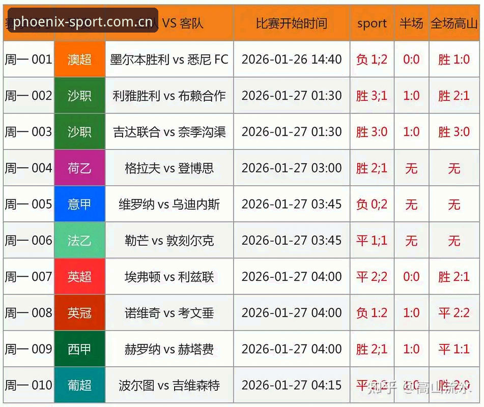 凤凰体育比分 vs 实时数据：哪个才是观赛决策的核心？